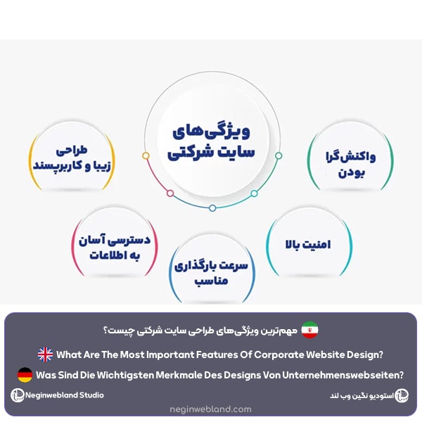 مهم‌ترین ویژگی‌های طراحی سایت شرکتی چیست؟