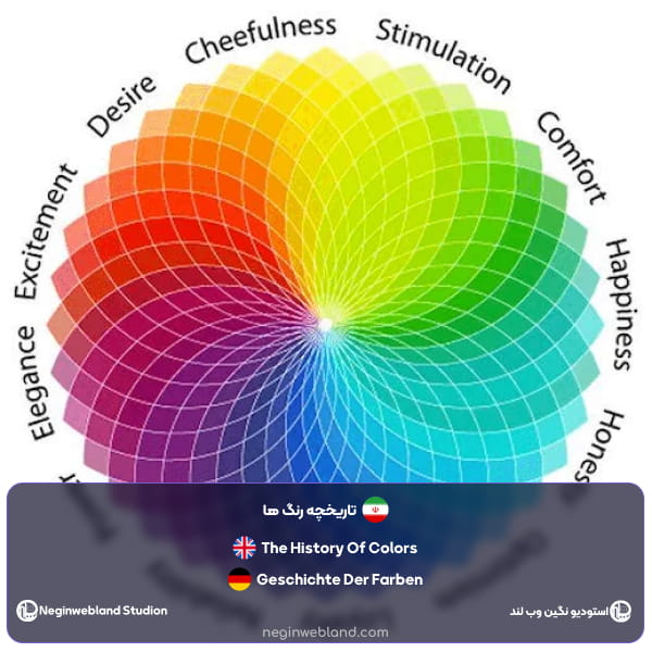 تاریخچه رنگ ها