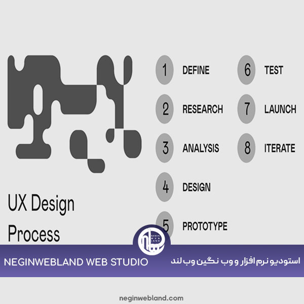 مراحل طراحی UX + مهمترین مراحل طراحی تجربه کاربری