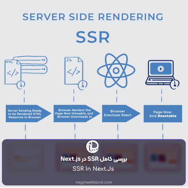 بررسی کامل SSR در Next.js