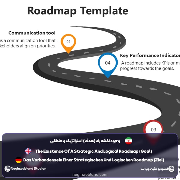 وجود نقشه راه (هدف) استراتژیک و منطقی از ویژگی های یک سایت خوب​