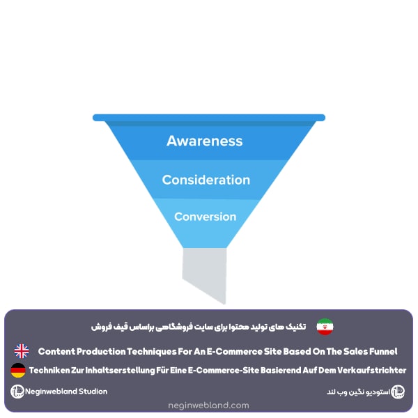 تکنیک های تولید محتوا برای سایت فروشگاهی براساس قیف فروش