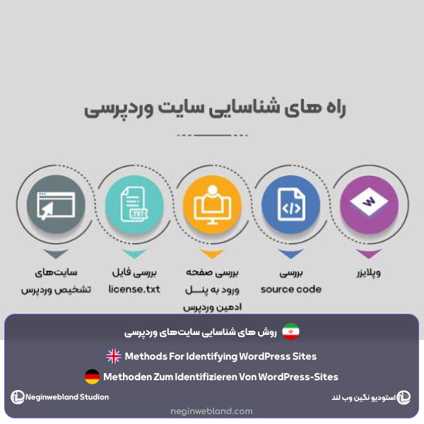 روش های شناسایی سایت‌های وردپرسی