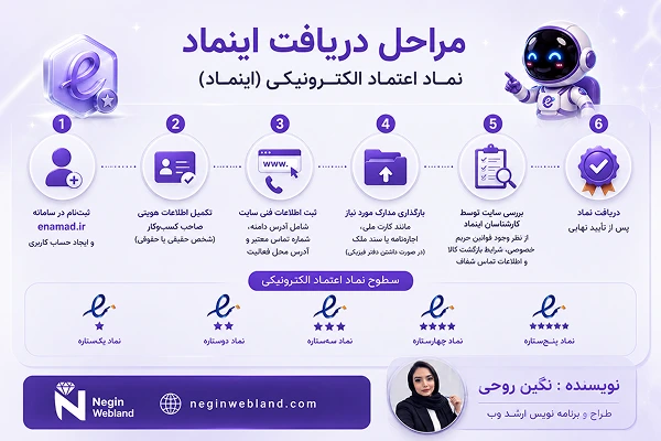 مراحل دریافت اینماد